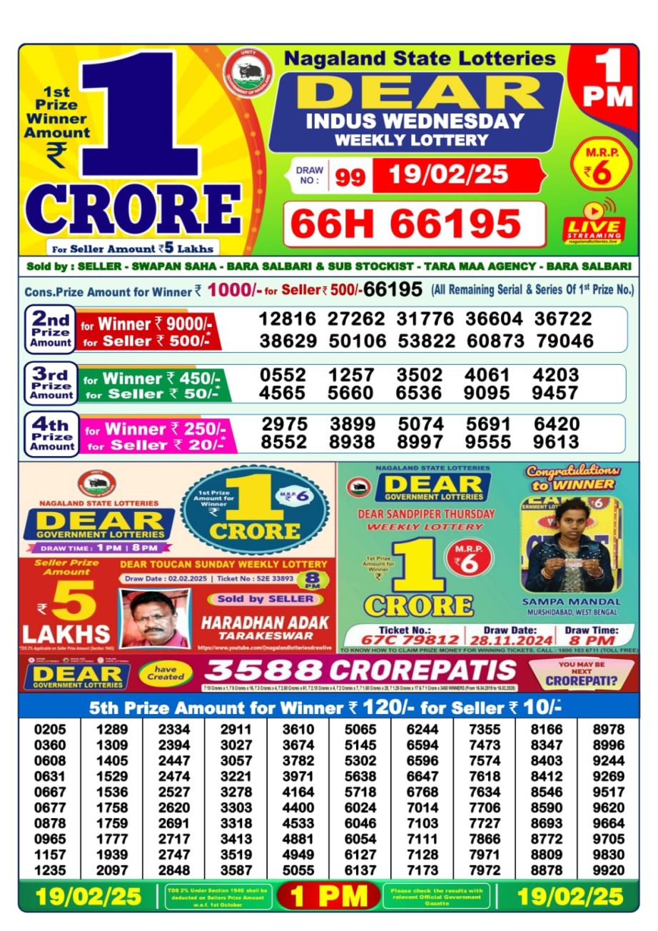 Today Lottery Sambad