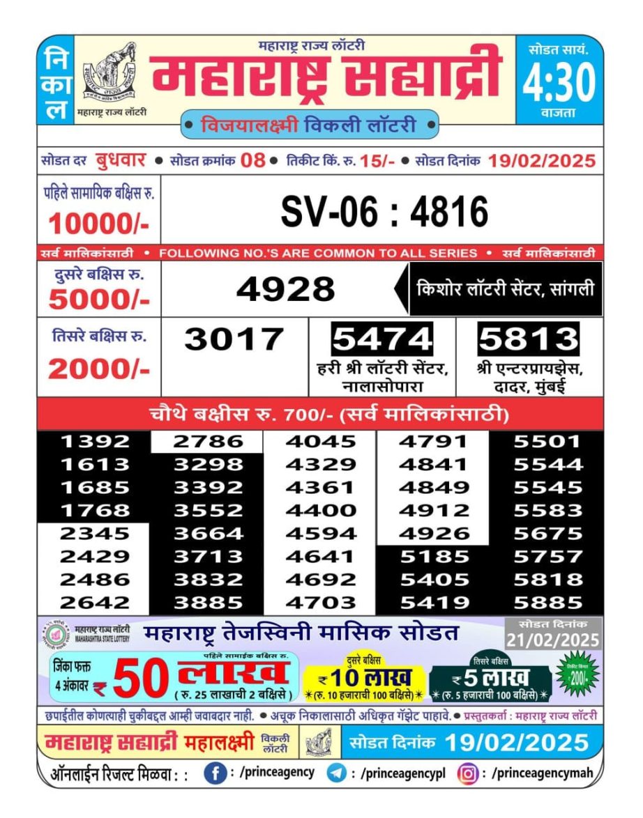 Today Lottery Sambad