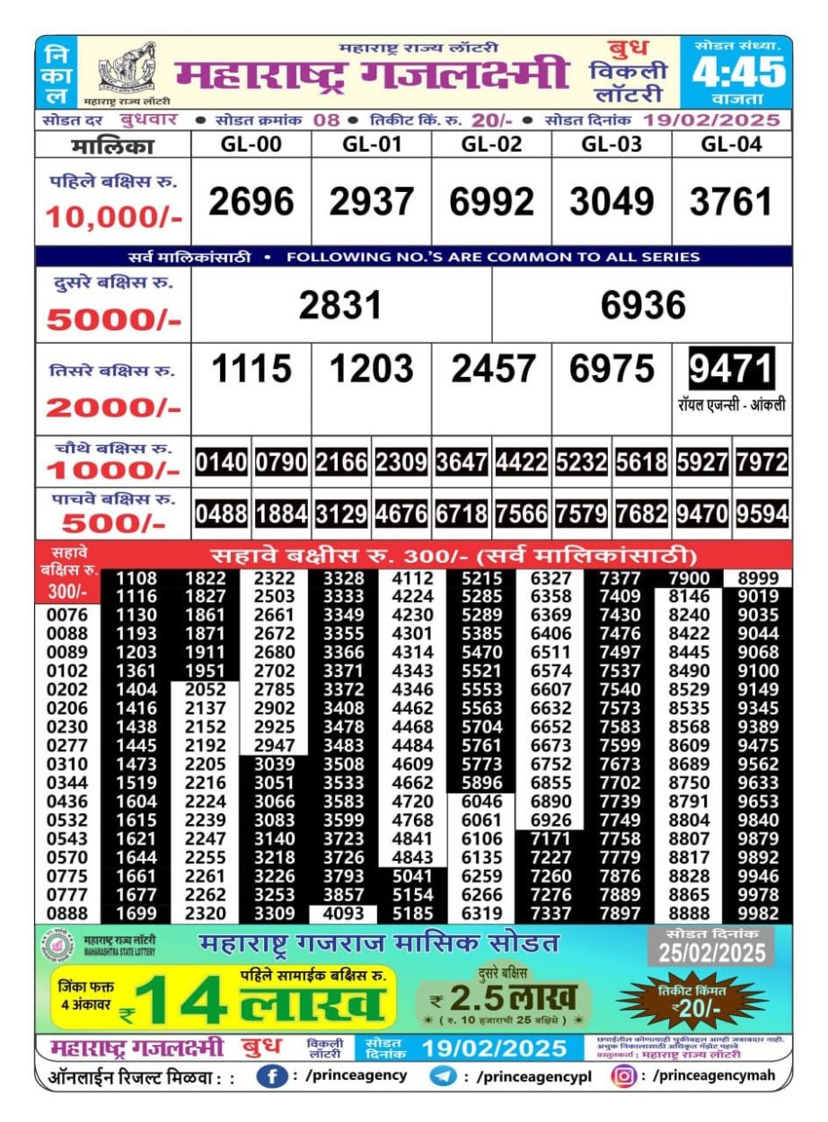 Today Lottery Sambad