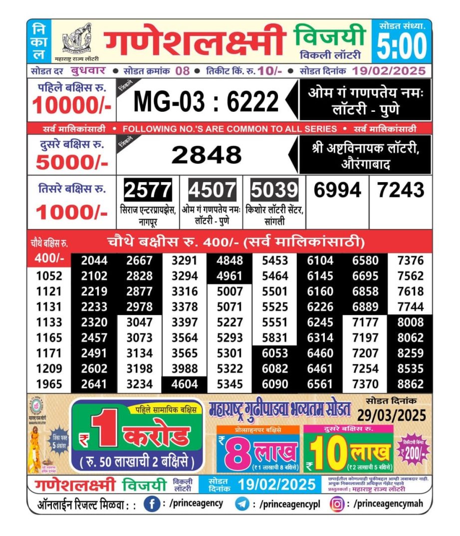 Today Lottery Sambad