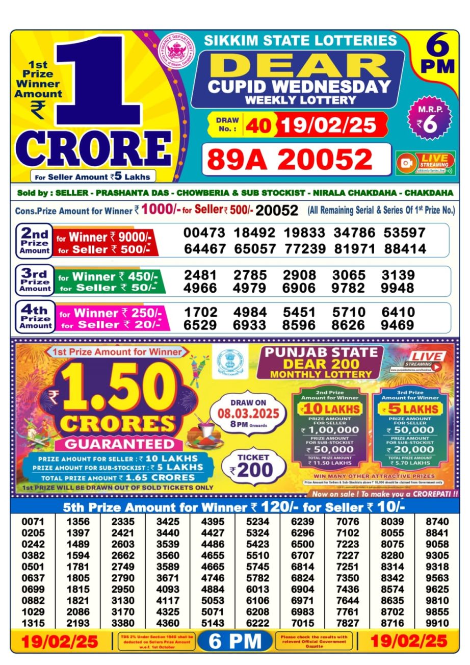 Today Lottery Sambad