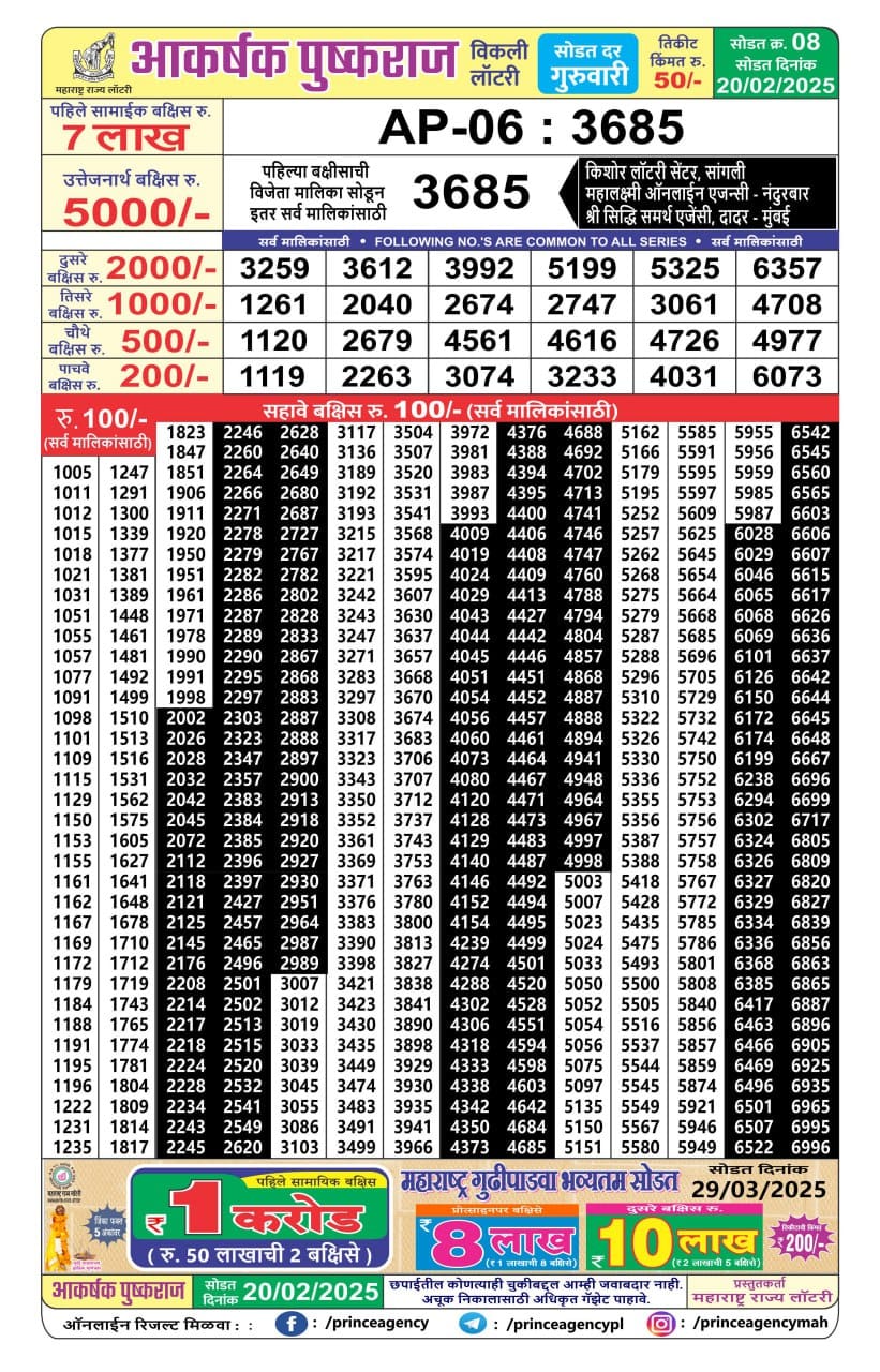 Today Lottery Sambad