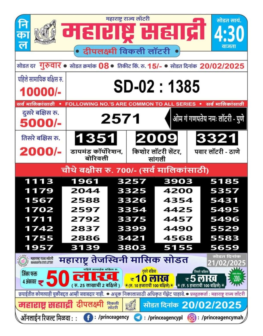 Today Lottery Sambad