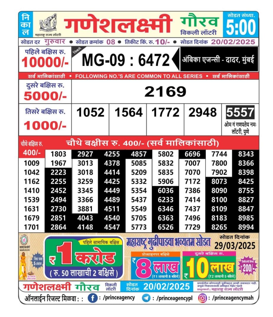 Today Lottery Sambad