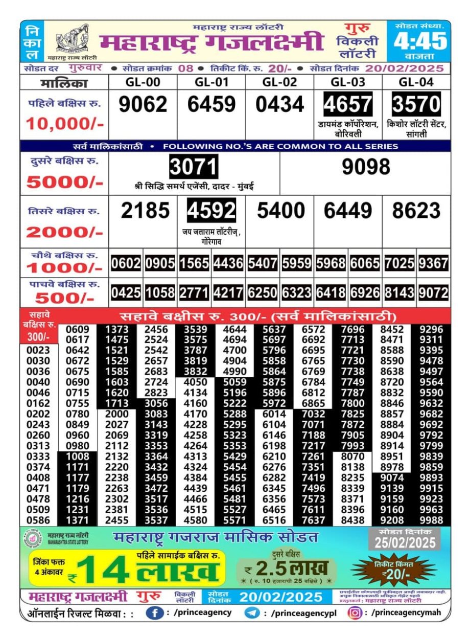 Today Lottery Sambad