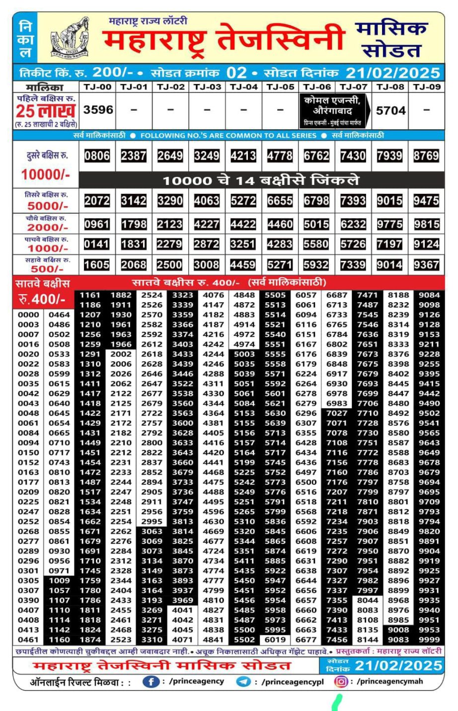 Today Lottery Sambad