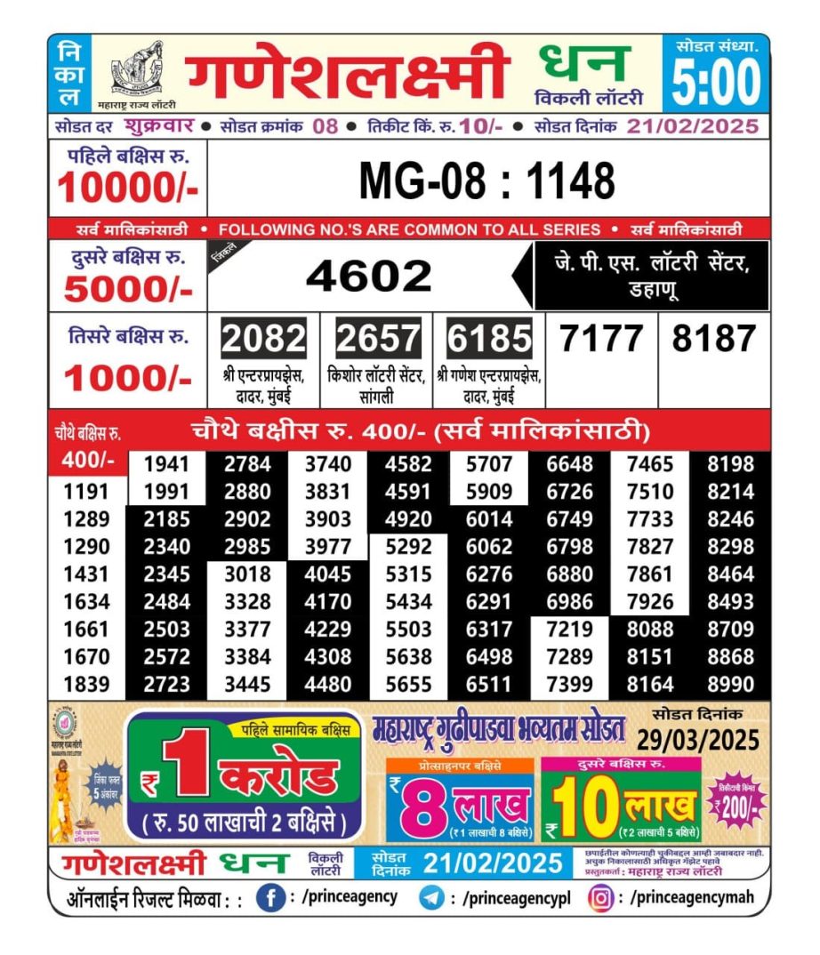 Today Lottery Sambad