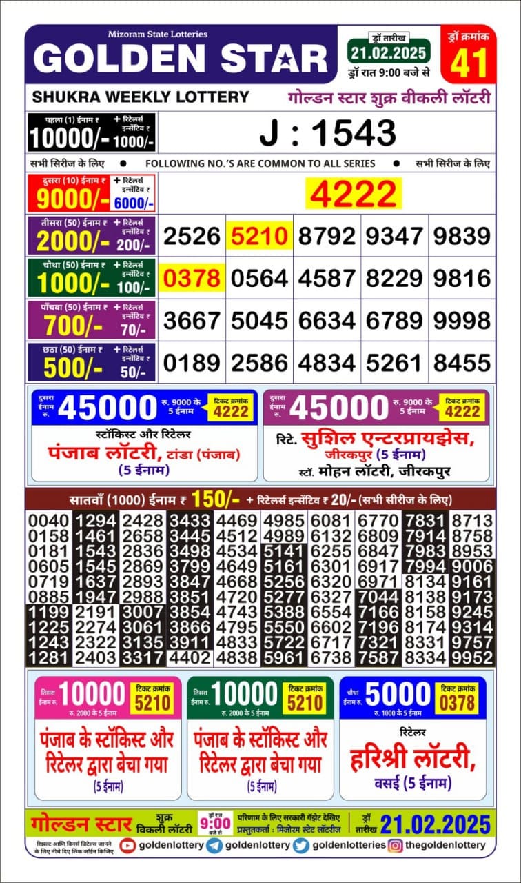 Today Lottery Sambad