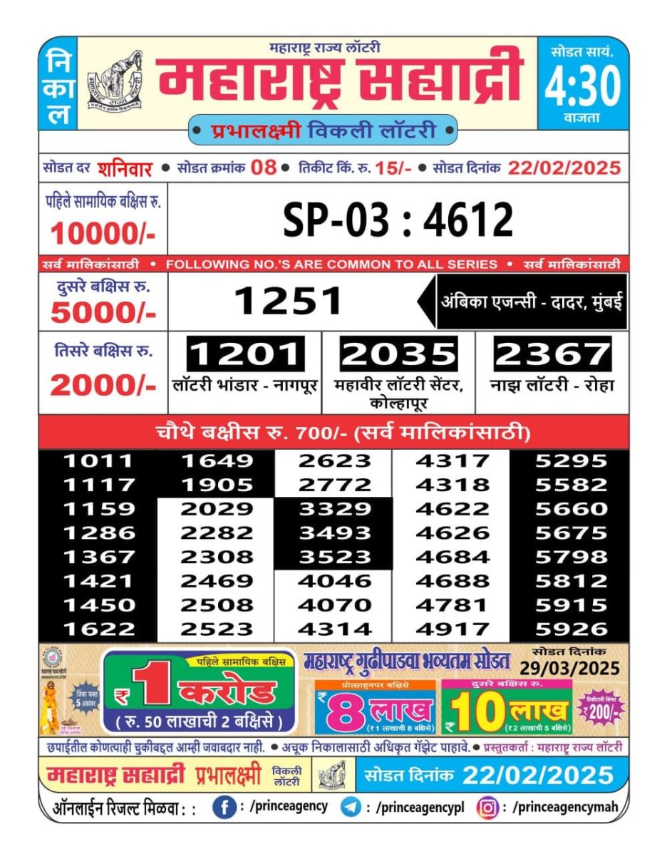 Today Lottery Sambad