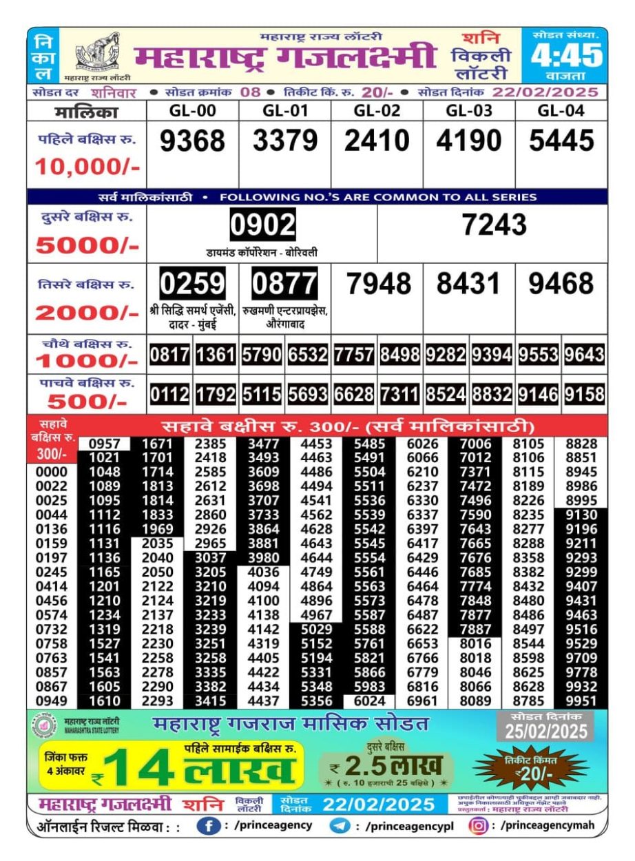 Today Lottery Sambad