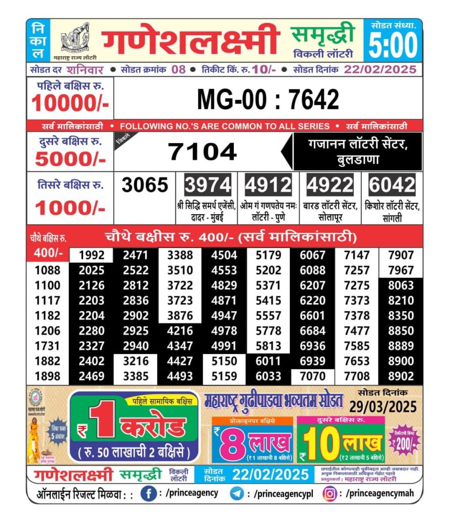 Today Lottery Sambad