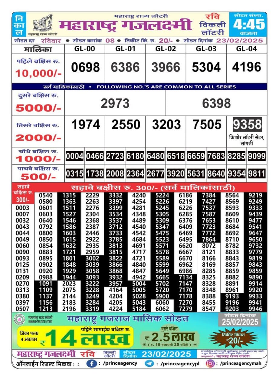 Today Lottery Sambad