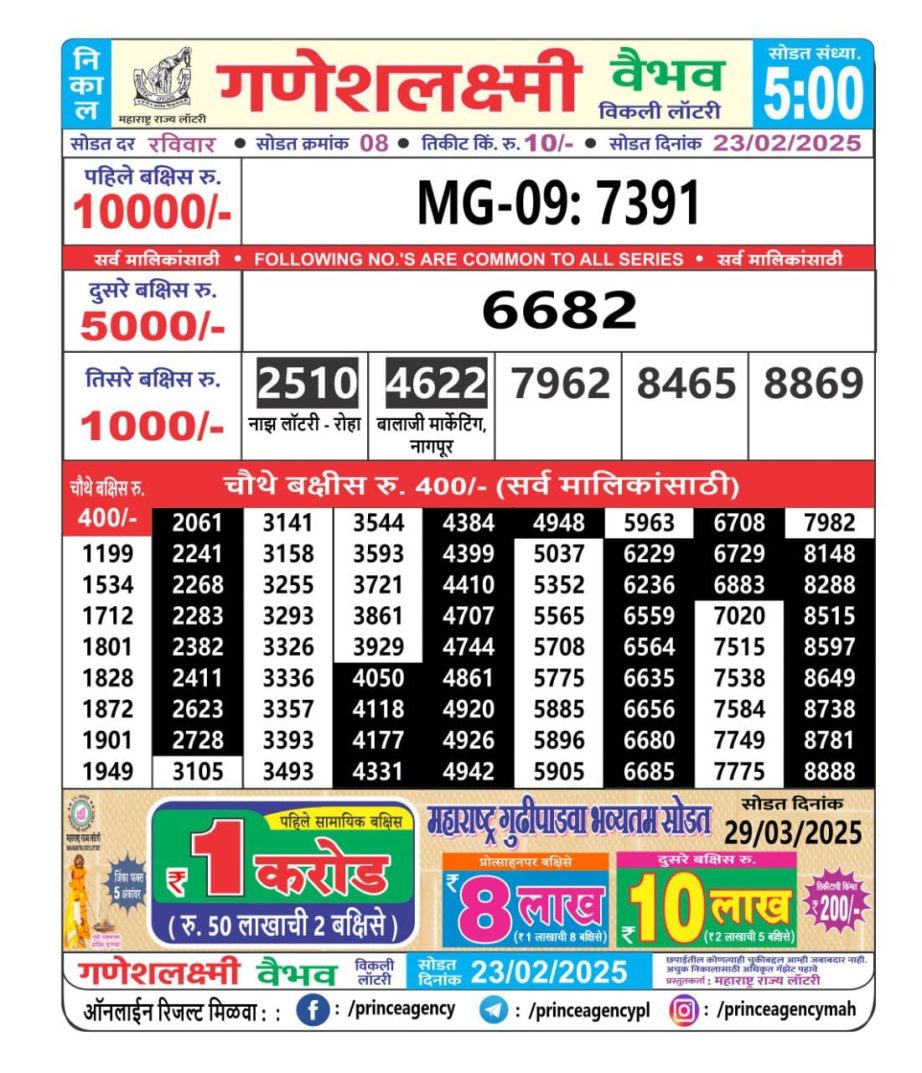 Today Lottery Sambad