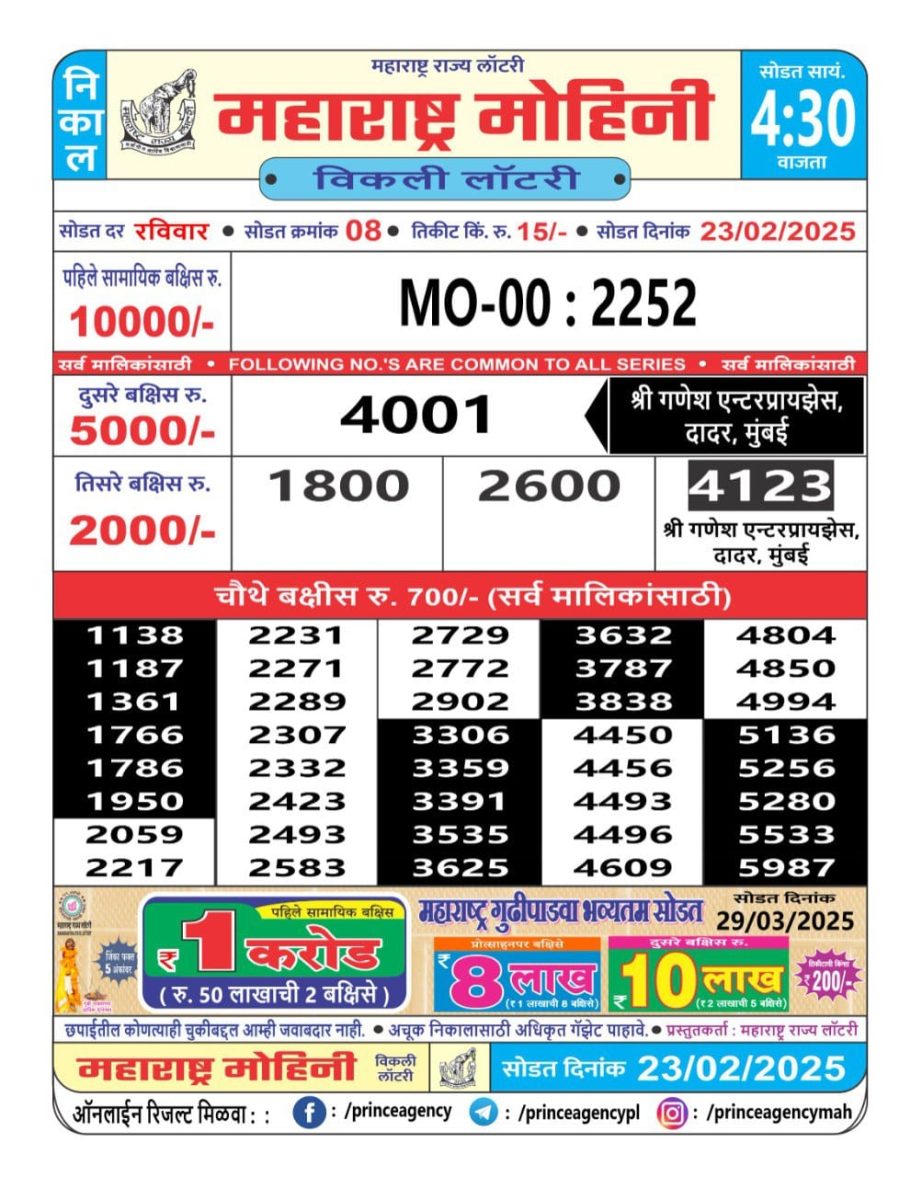 Today Lottery Sambad