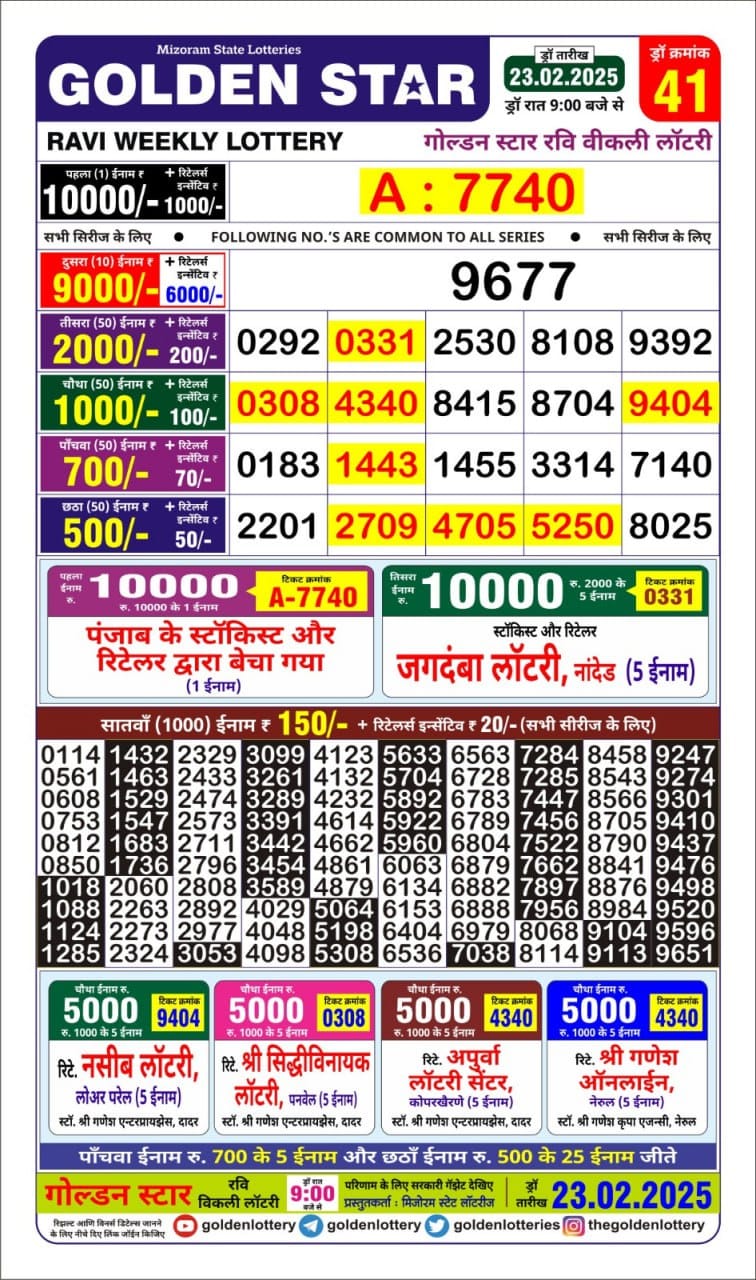 Today Lottery Sambad