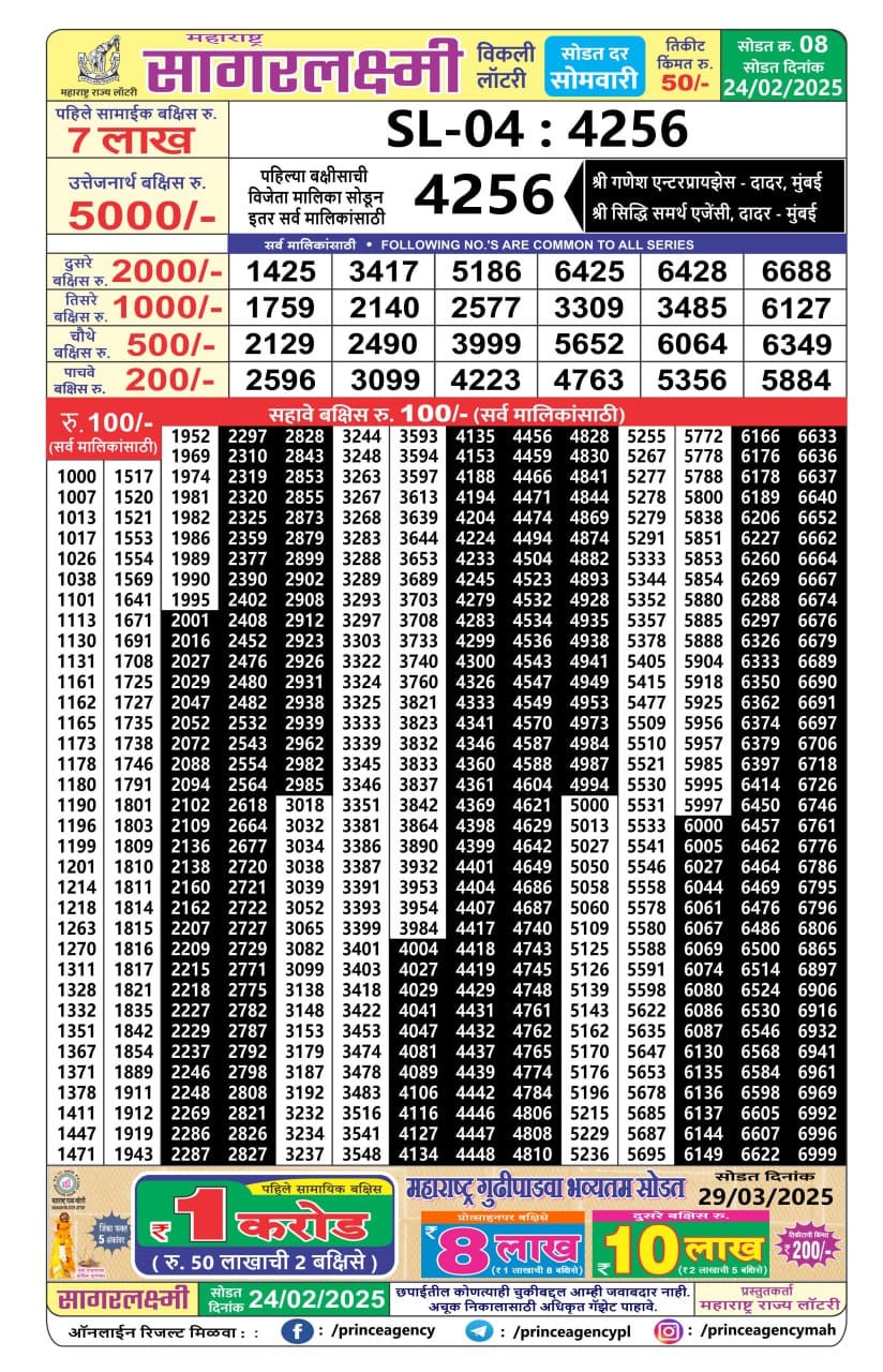 Today Lottery Sambad