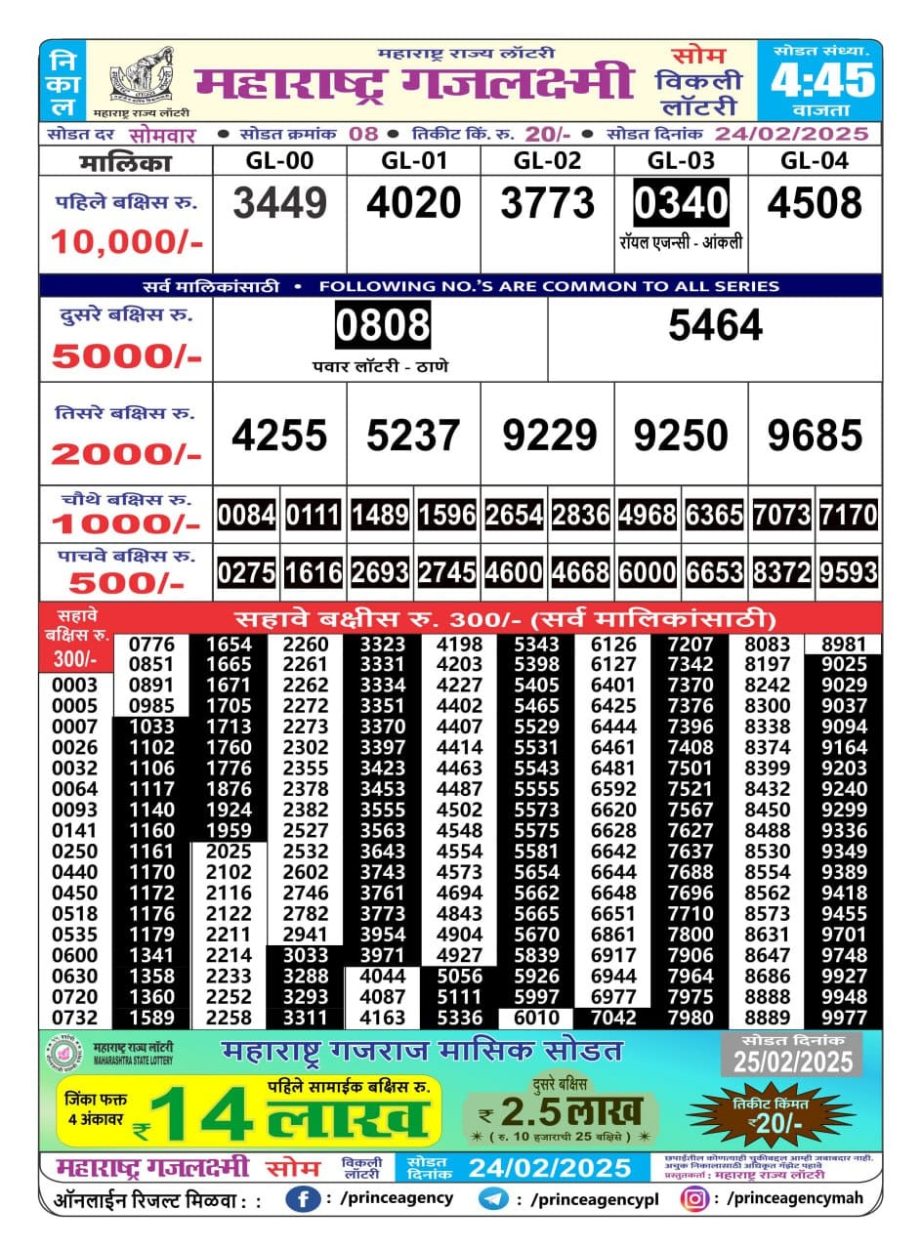 Today Lottery Sambad