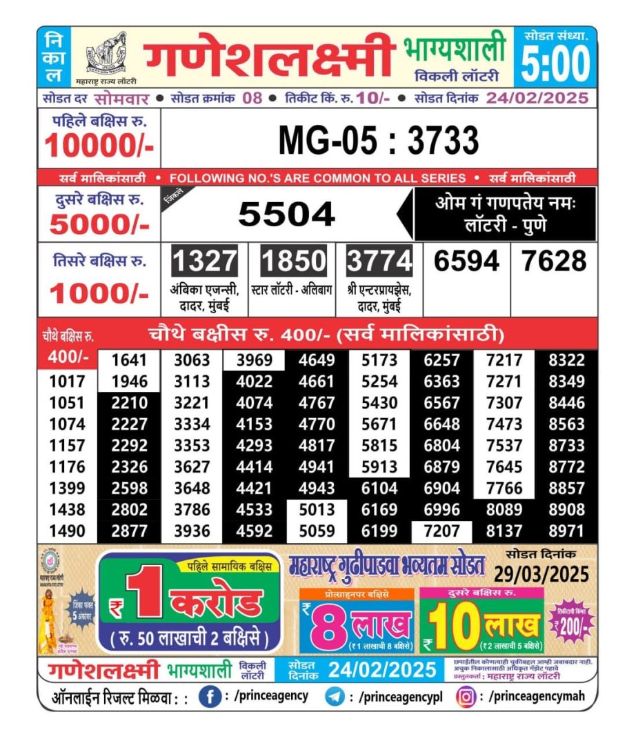 Today Lottery Sambad