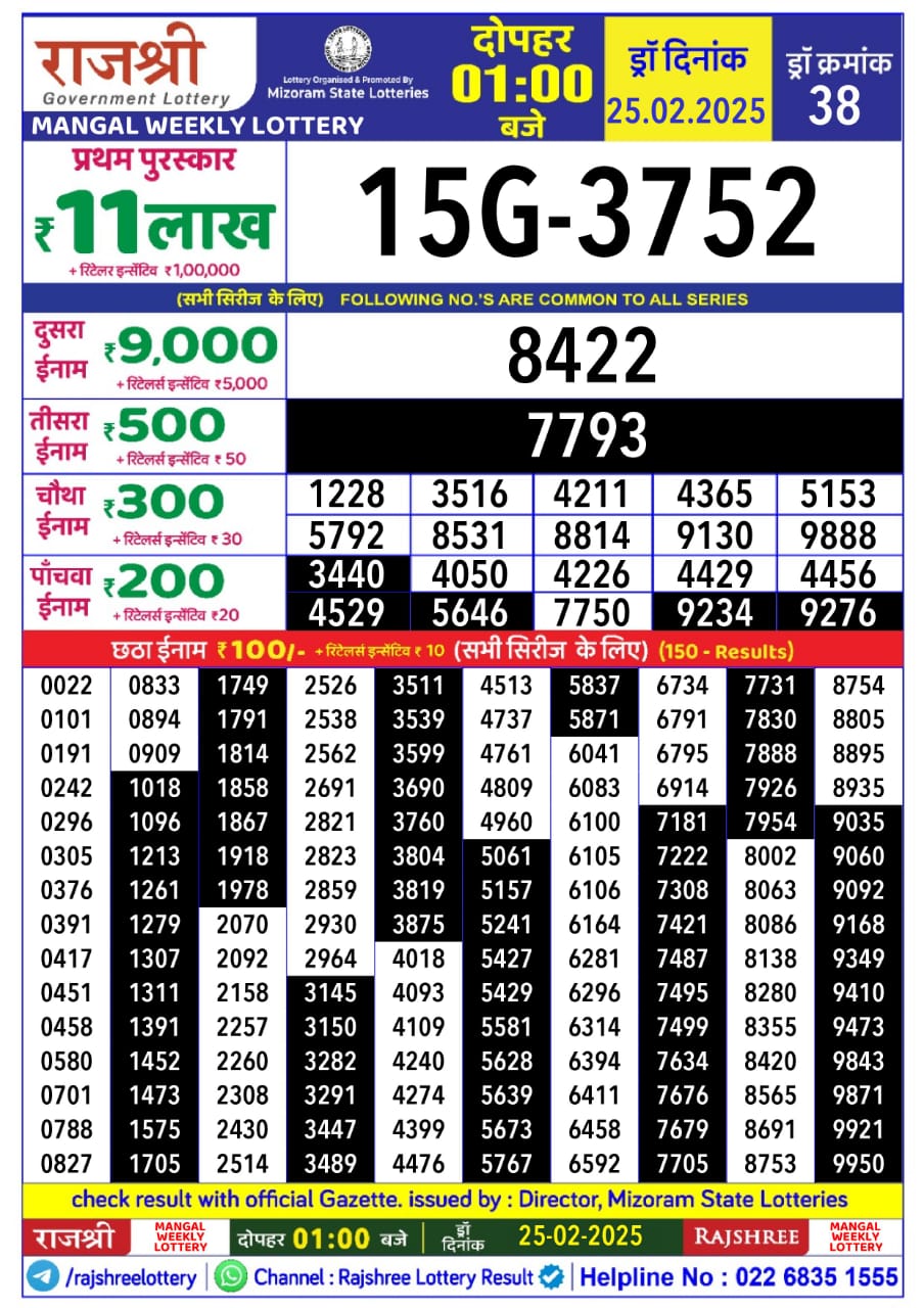 Today Lottery Sambad