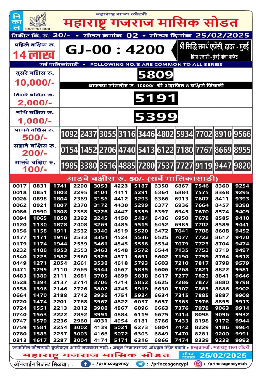 Today Lottery Sambad