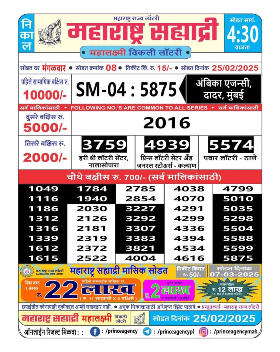 Today Lottery Sambad