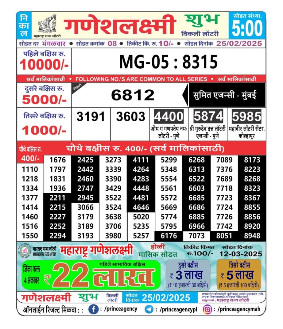 Today Lottery Sambad