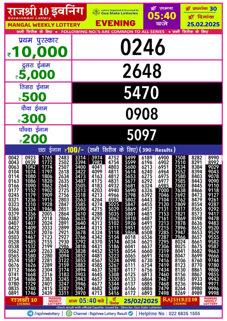 Today Lottery Sambad