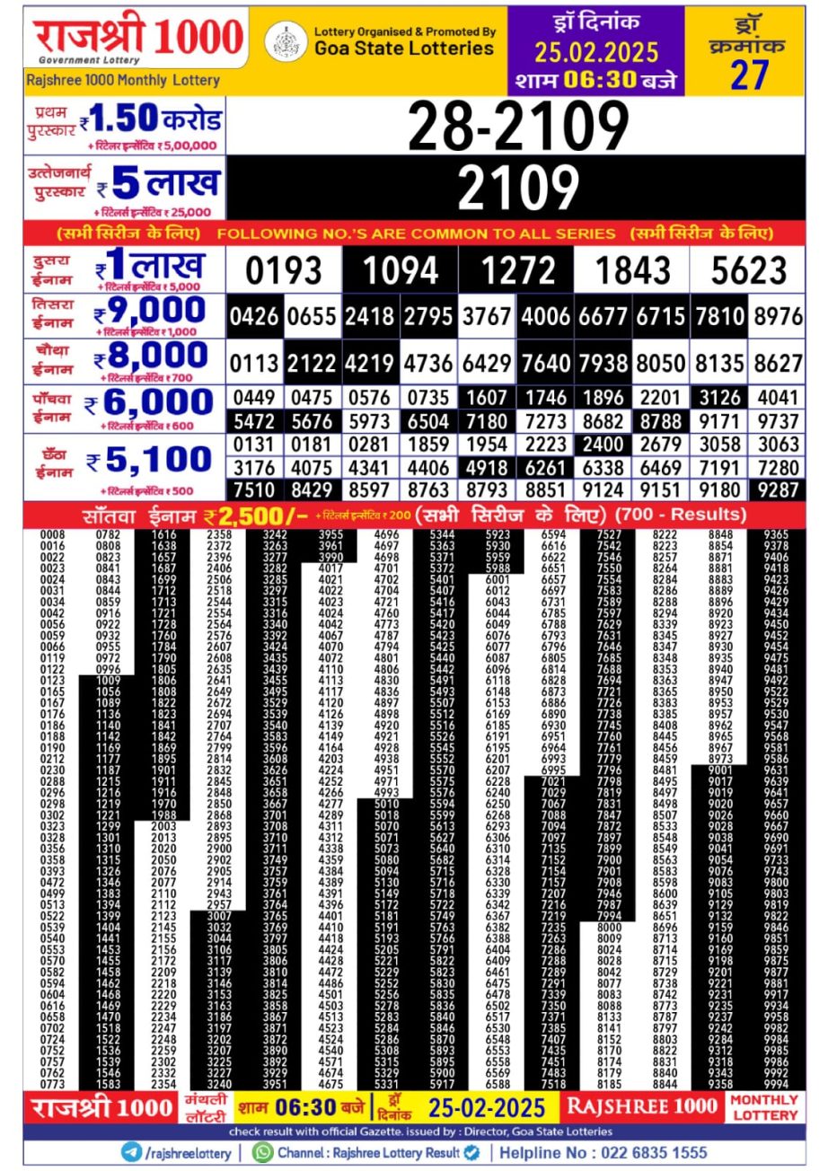 Today Lottery Sambad