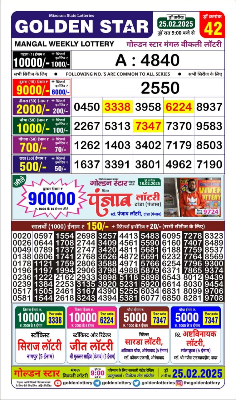 Today Lottery Sambad