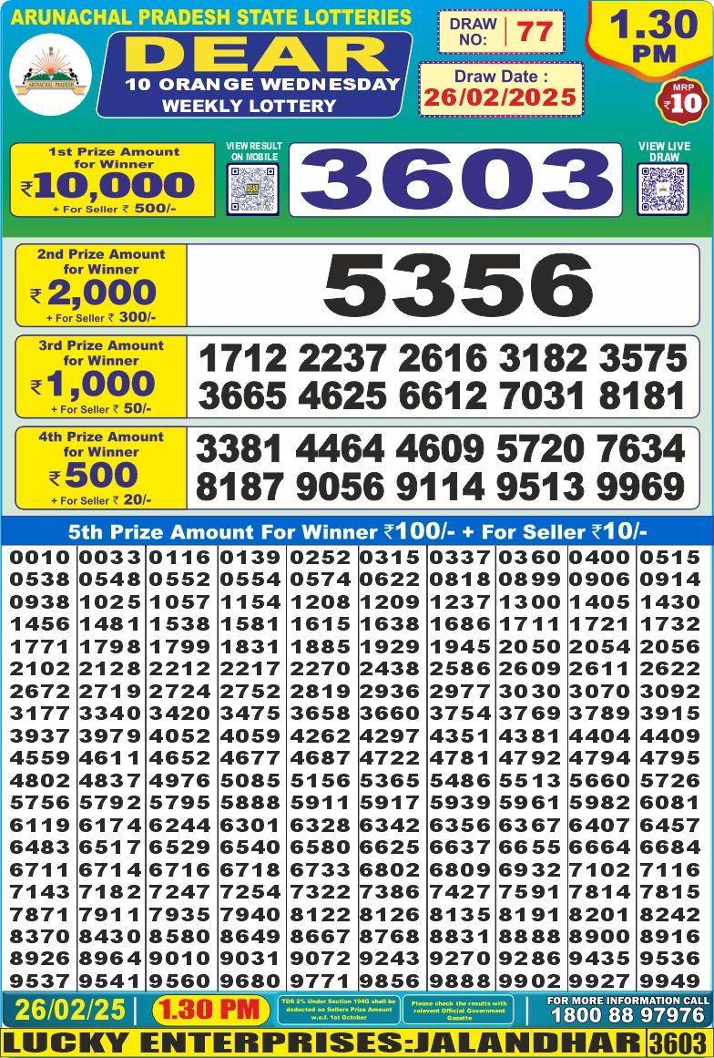 Today Lottery Sambad
