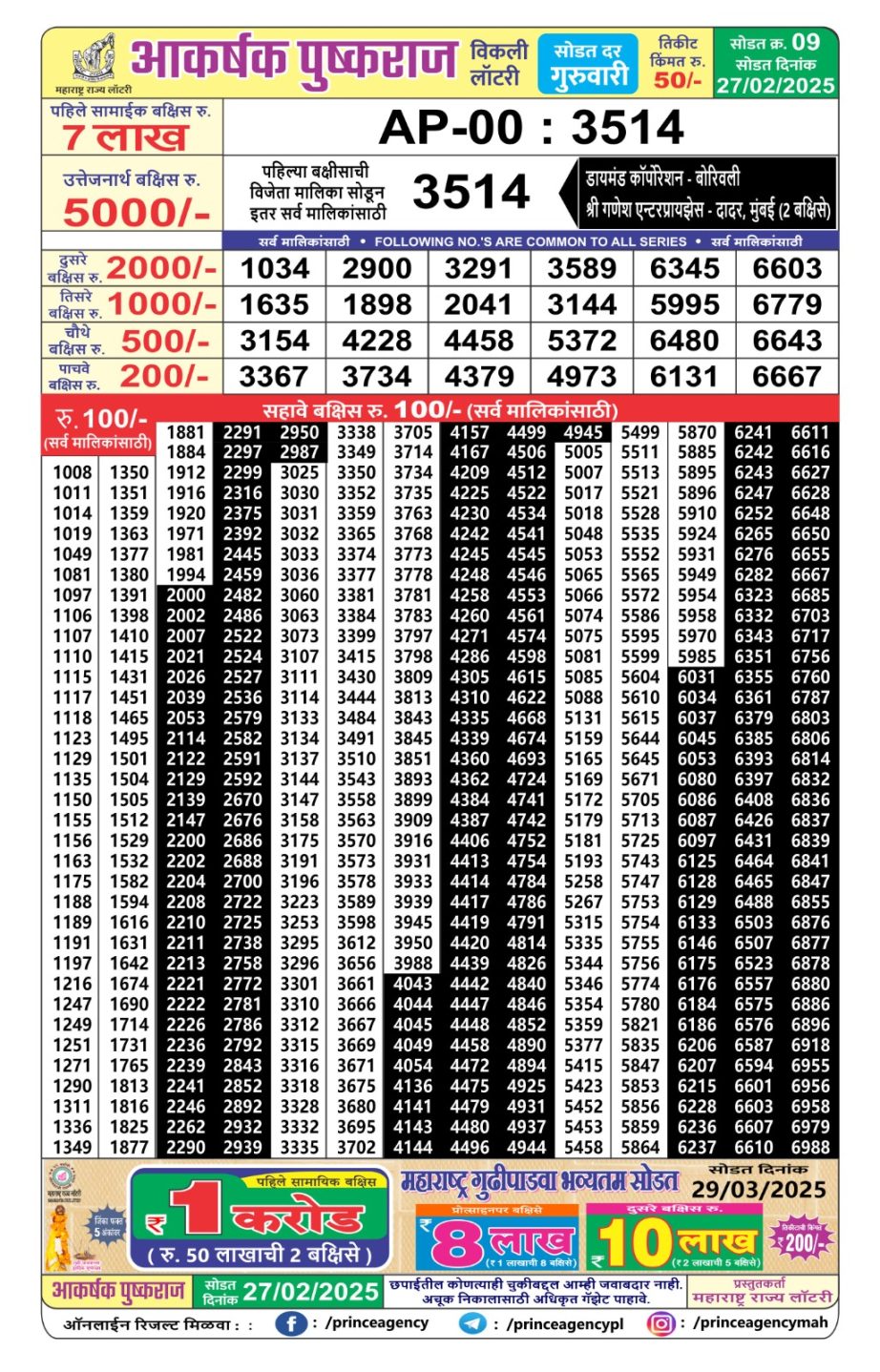 Today Lottery Sambad