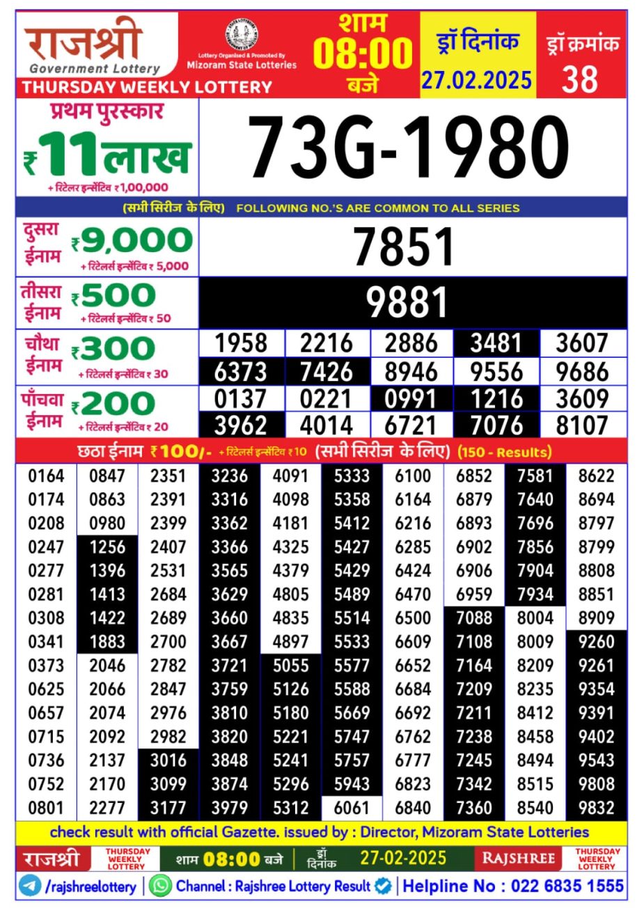 Today Lottery Sambad