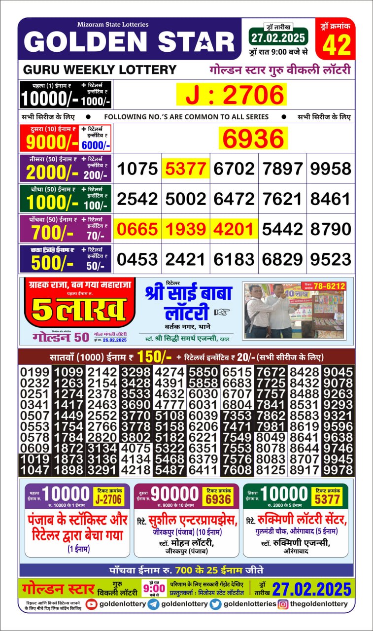 Today Lottery Sambad