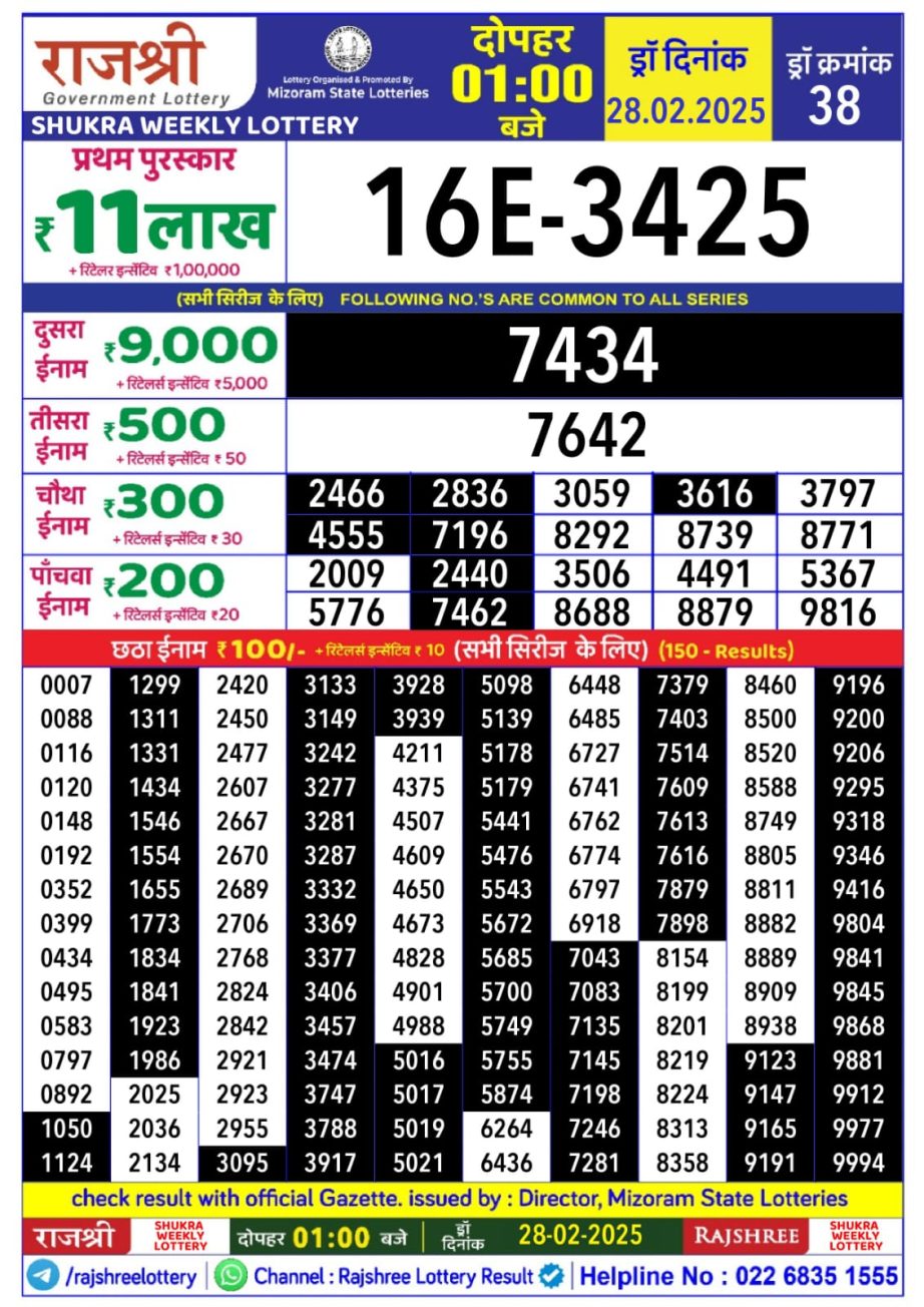 Today Lottery Sambad