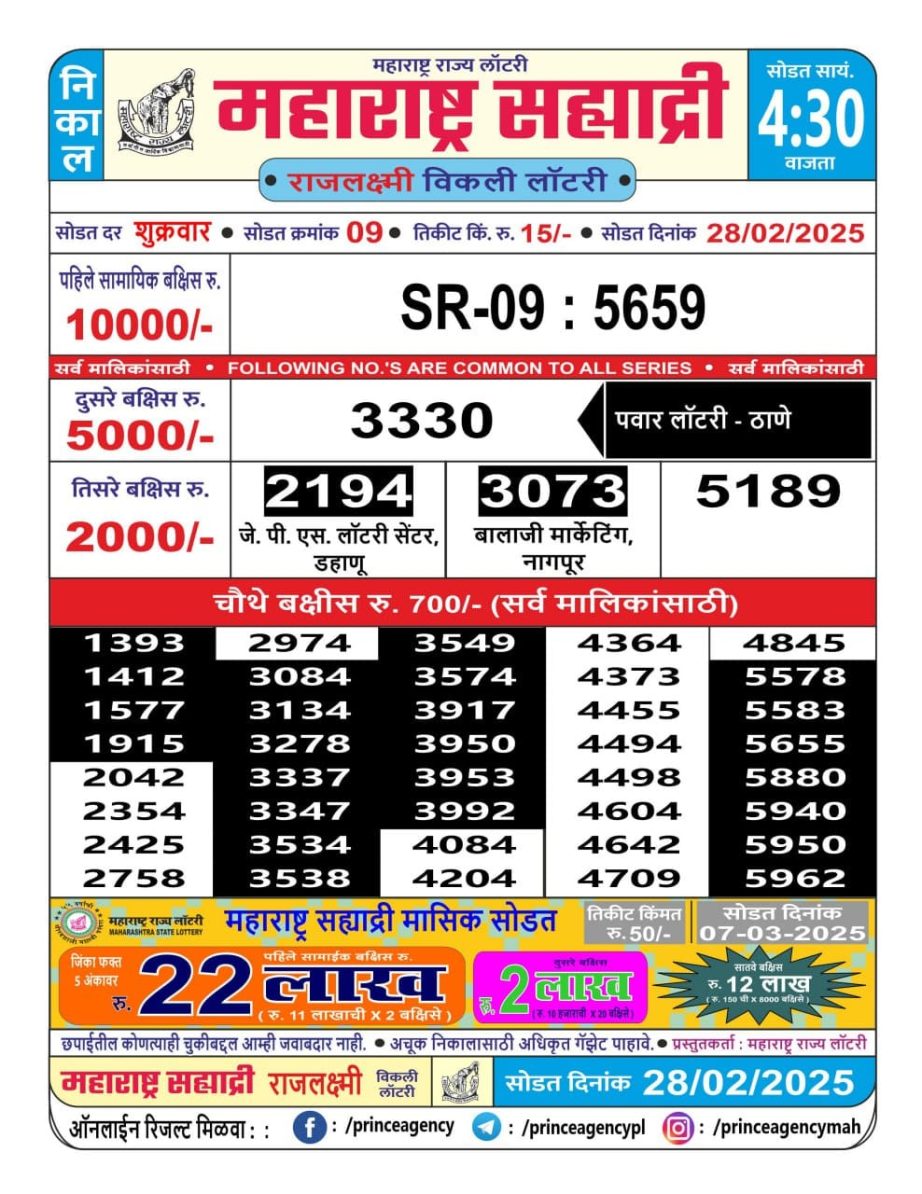 Today Lottery Sambad