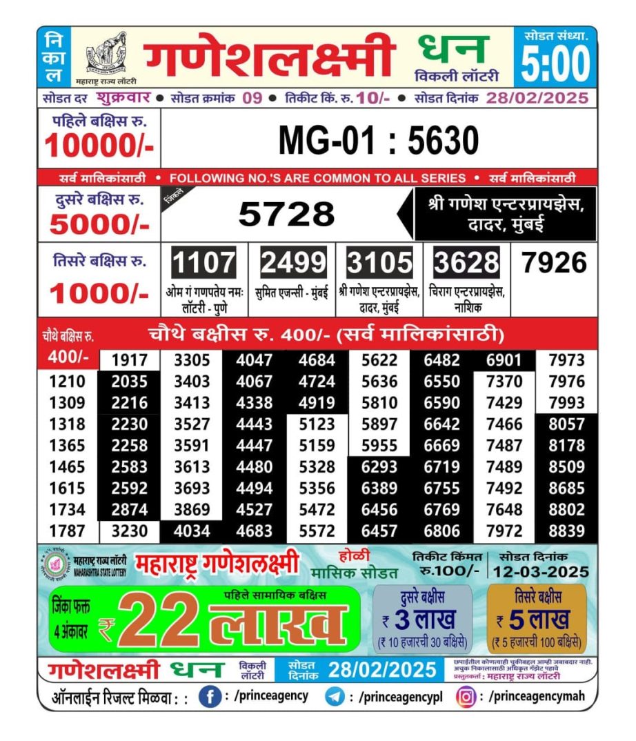 Today Lottery Sambad