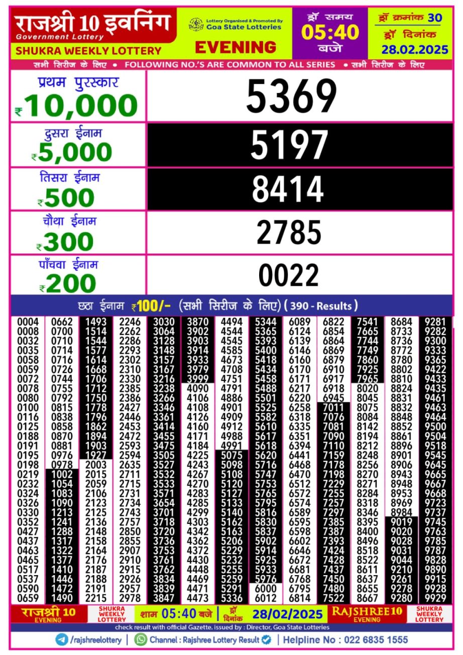 Today Lottery Sambad