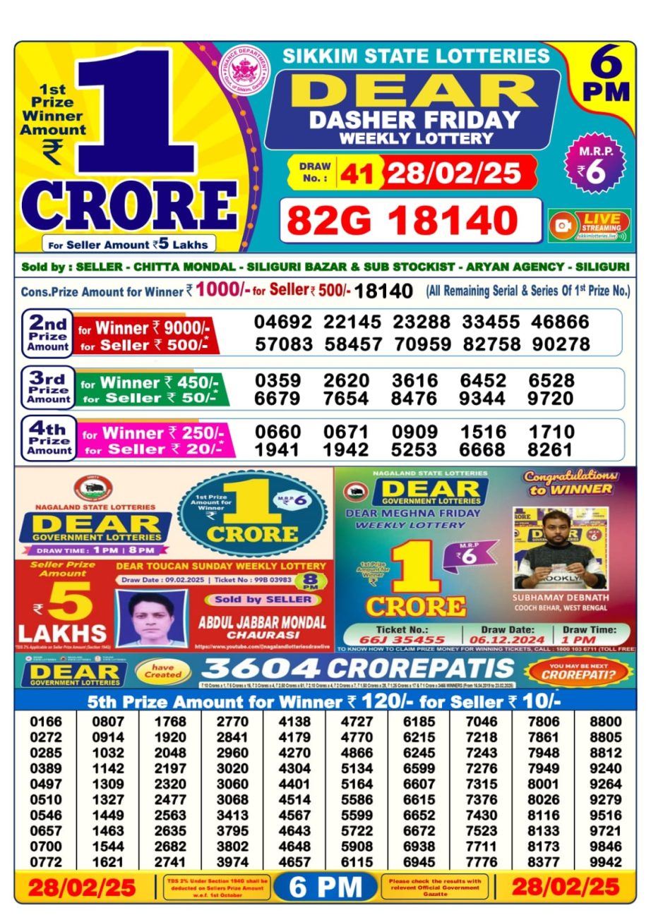 Today Lottery Sambad