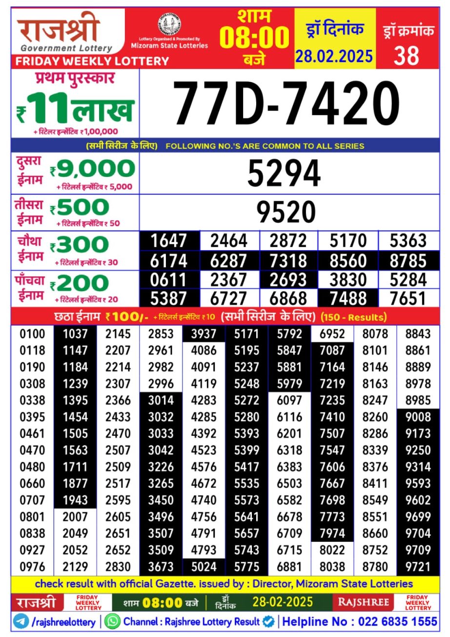 Today Lottery Sambad