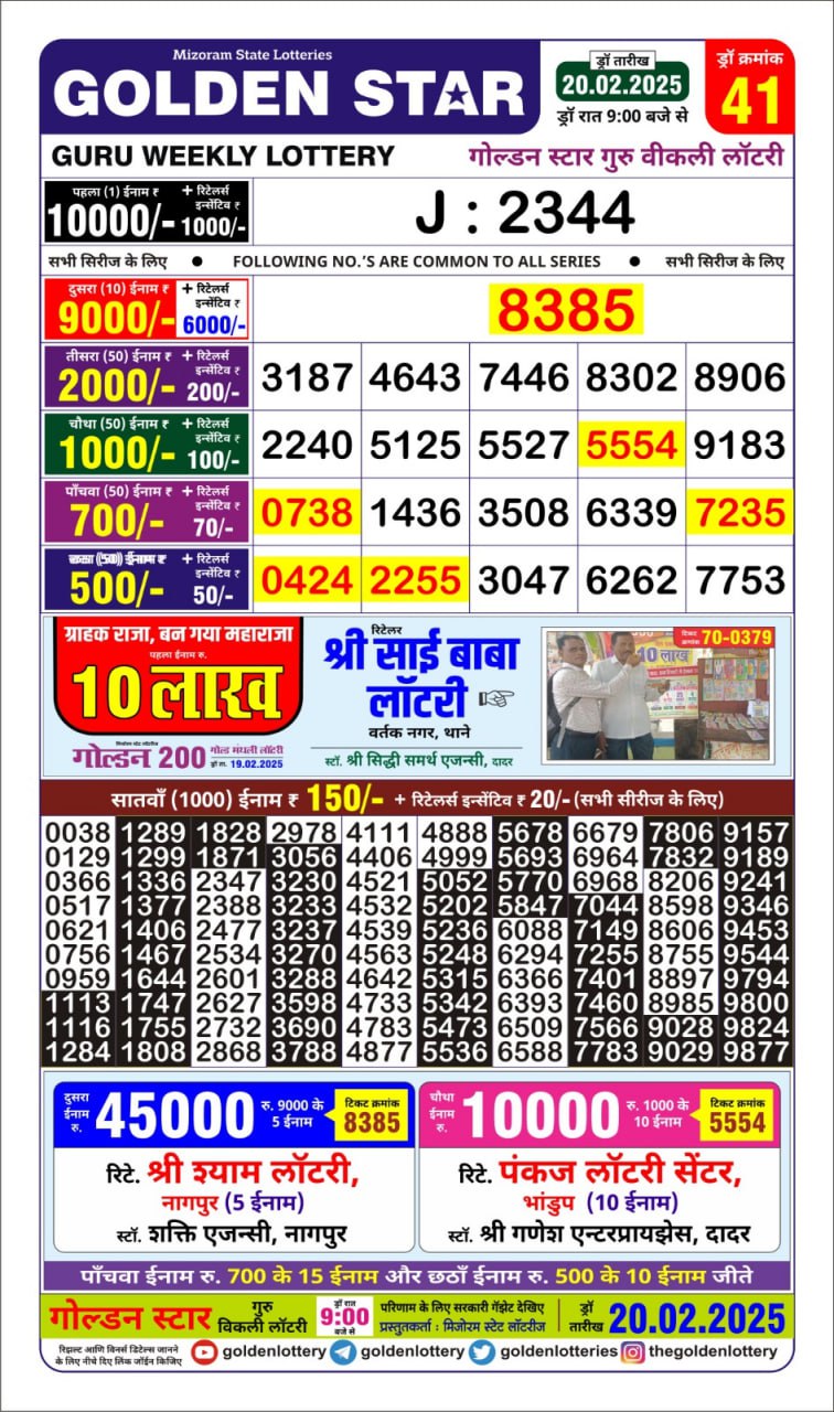 Today Lottery Sambad