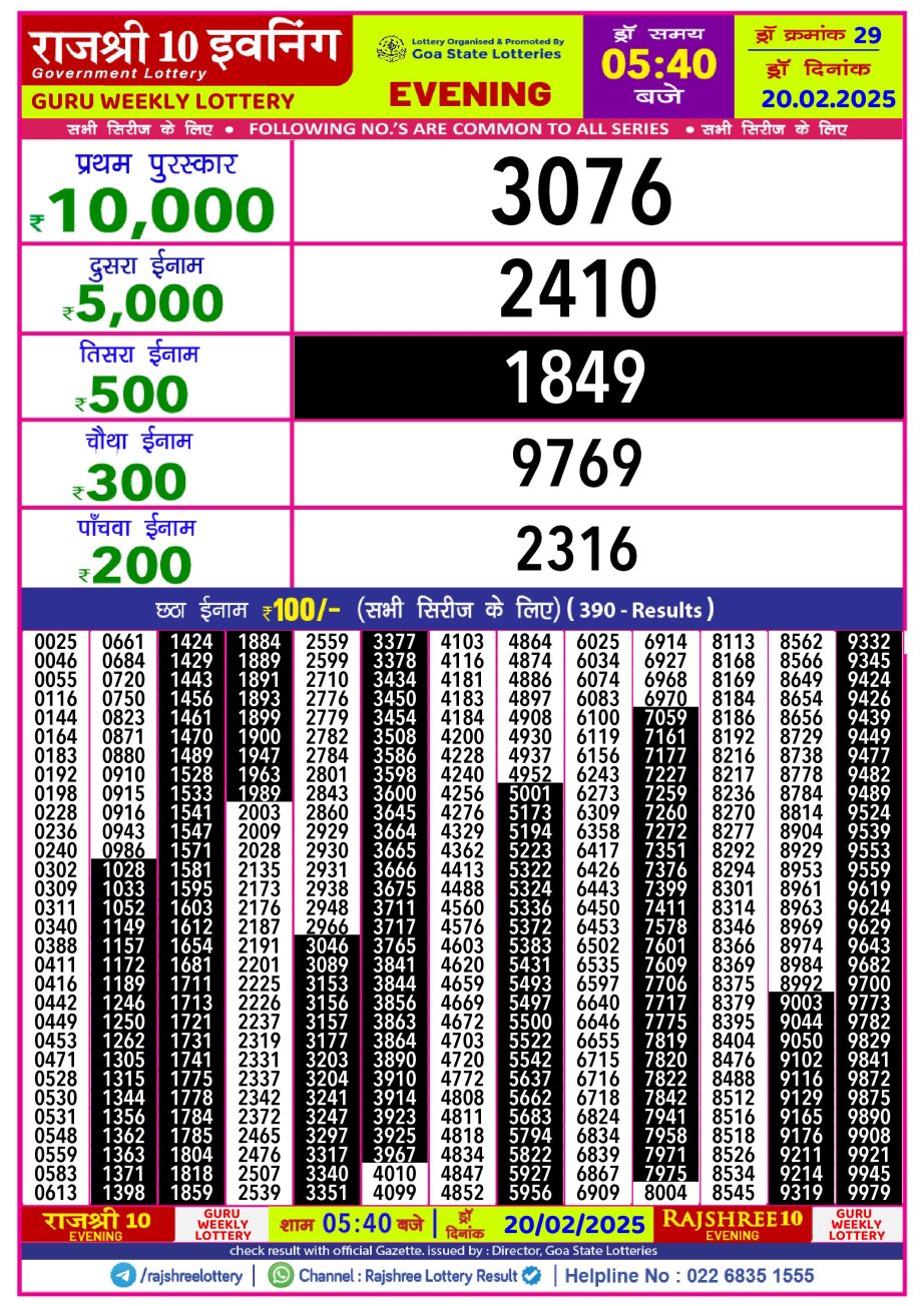 Today Lottery Sambad