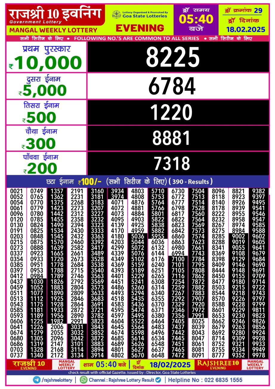 Today Lottery Sambad