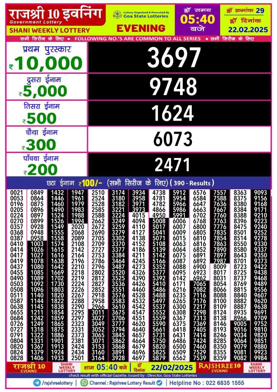 Today Lottery Sambad