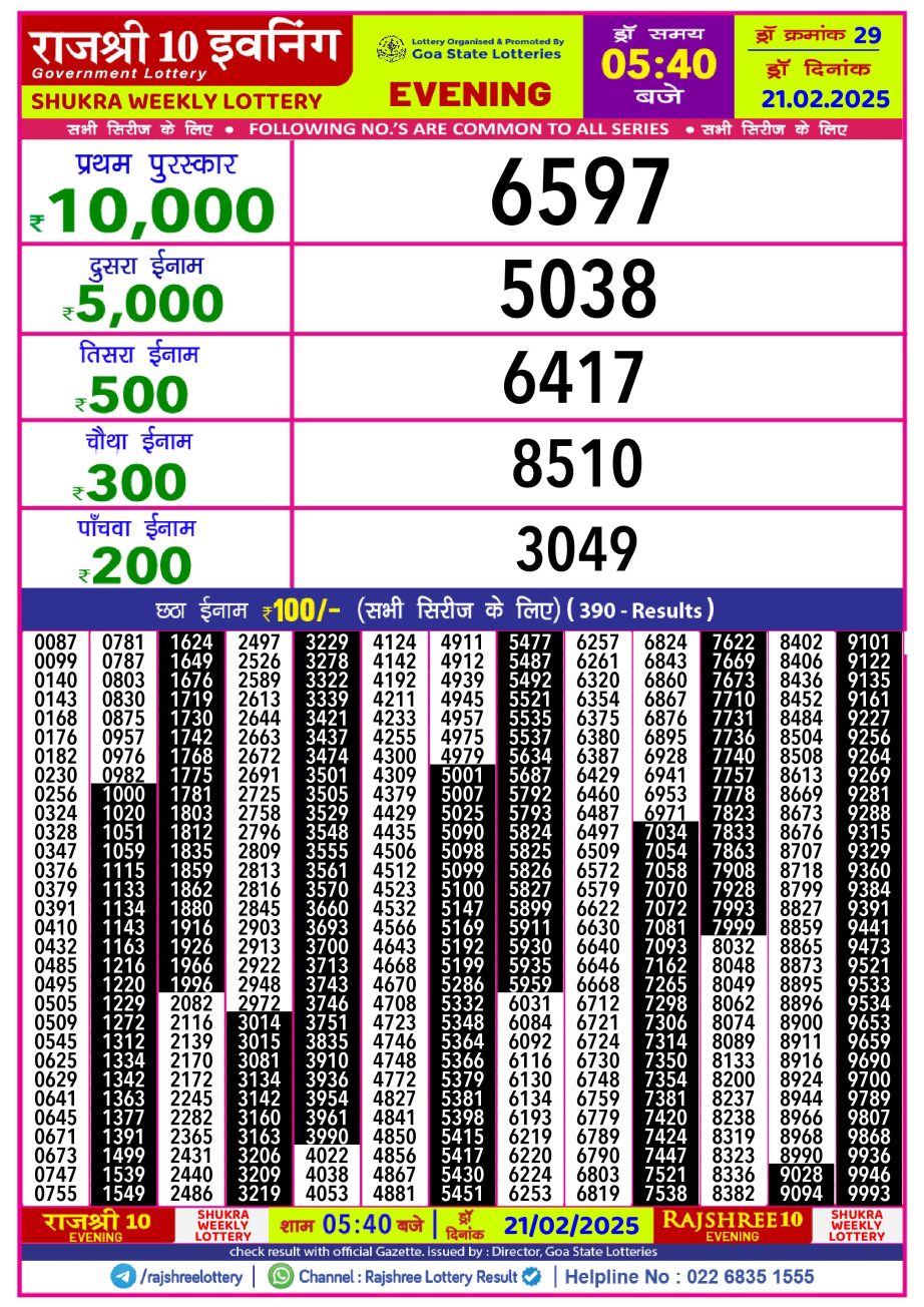 Today Lottery Sambad