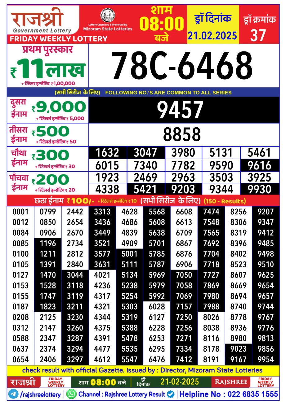 Today Lottery Sambad