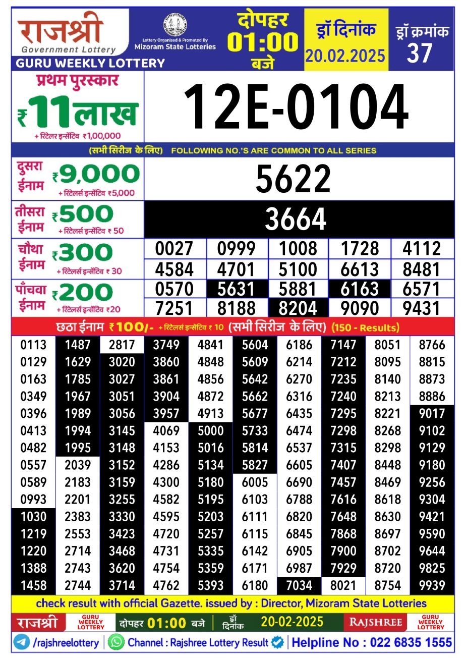 Today Lottery Sambad