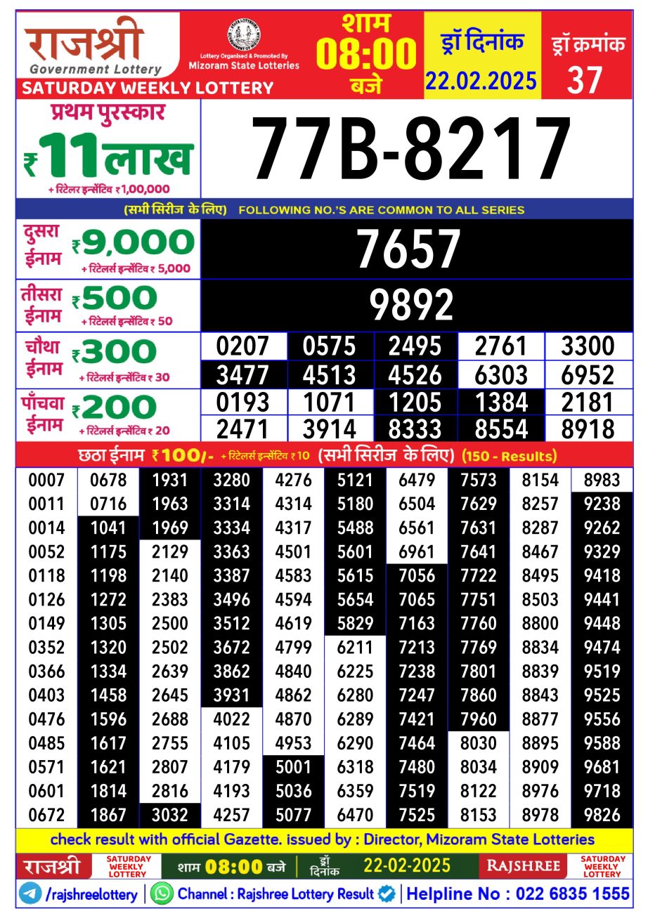 Today Lottery Sambad