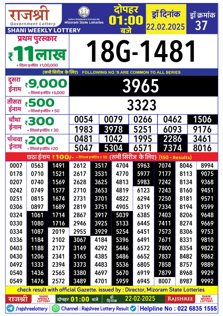 Today Lottery Sambad