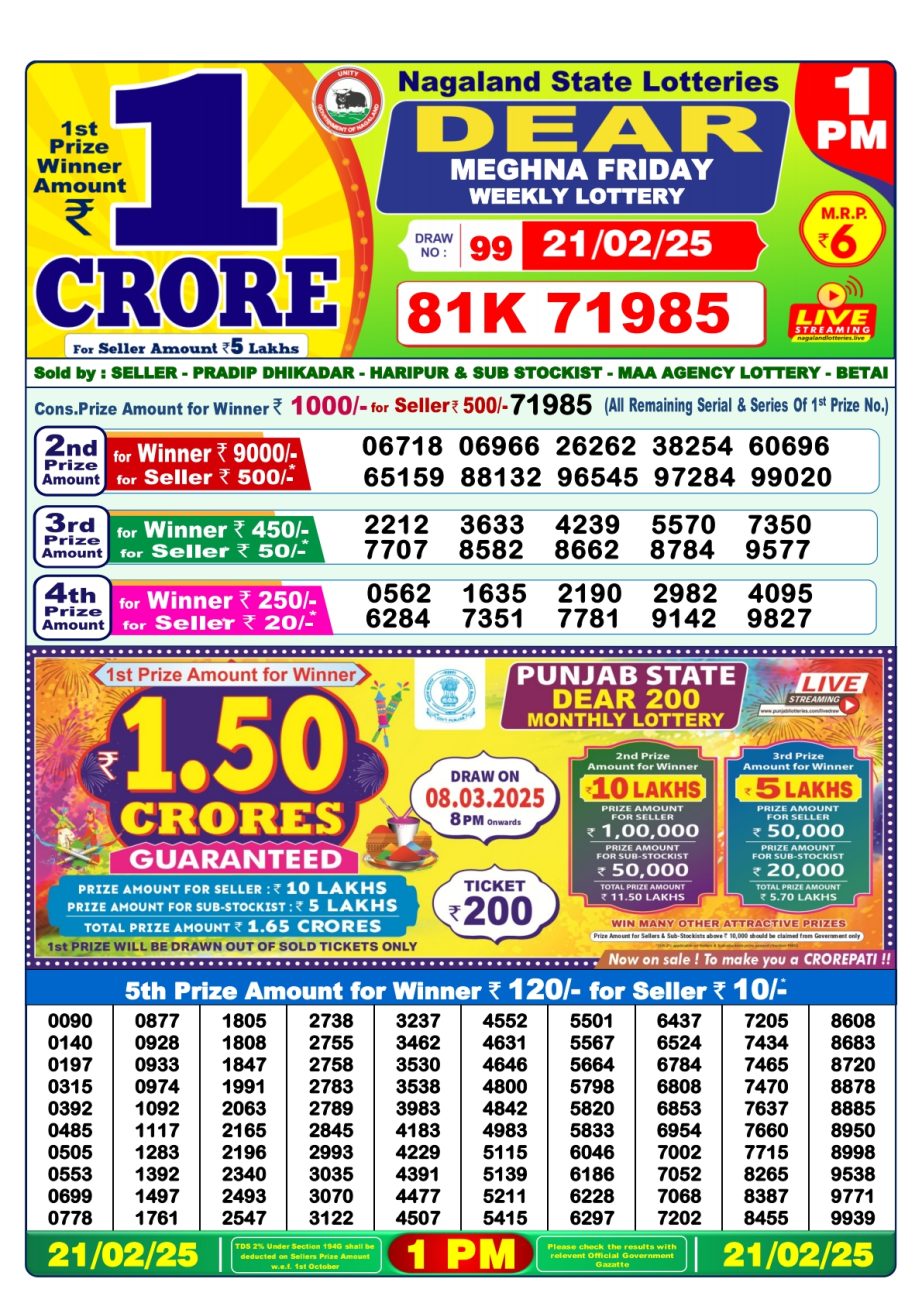 Today Lottery Sambad