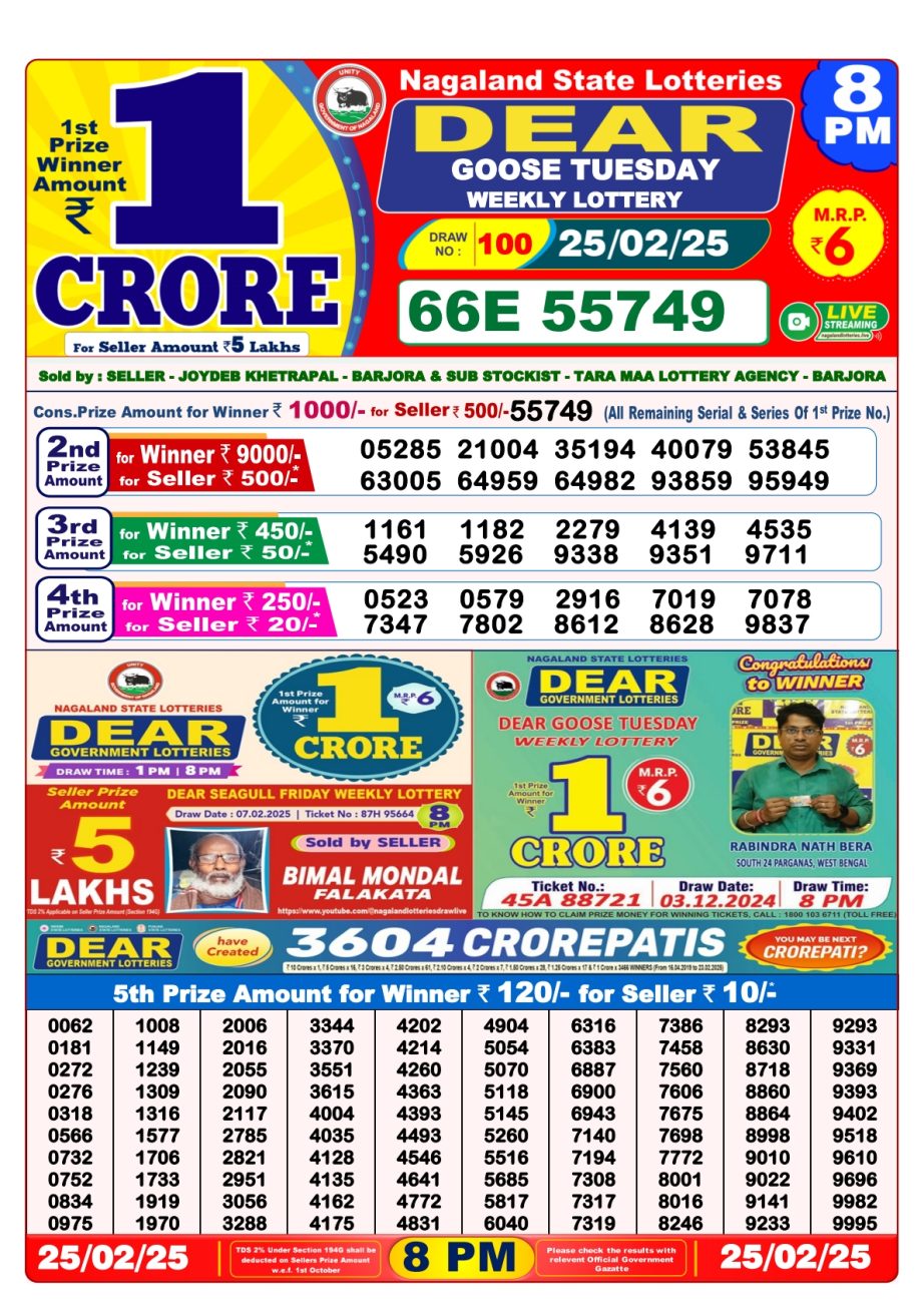 Today Lottery Sambad